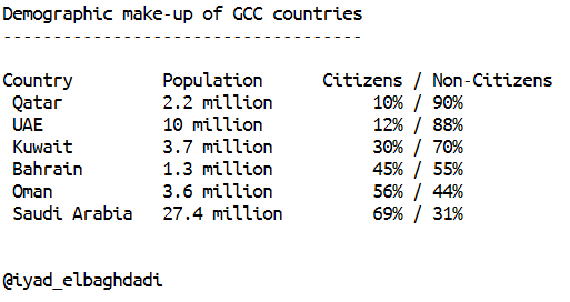 RT @iyad_elbaghdadi: Here’s the demographic makeup…