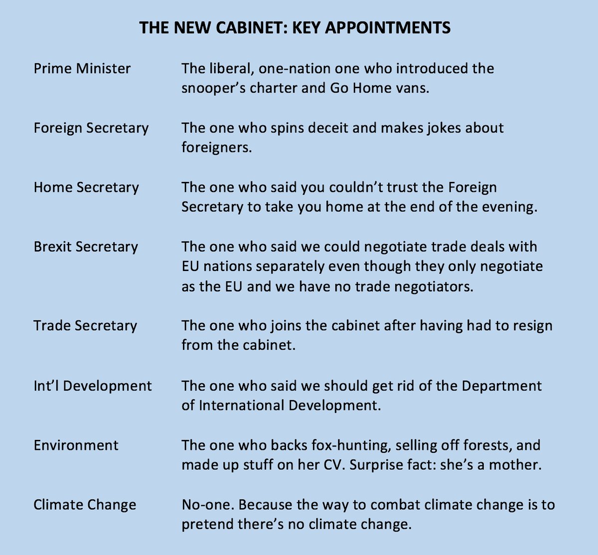 RT @davidschneider: The new cabinet: key appointme…