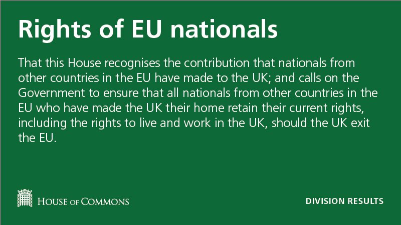 RT @HouseofCommons: MPs vote against the Oppositio…