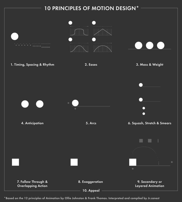 RT @DanFessler: Stumbled on this awesome animation…