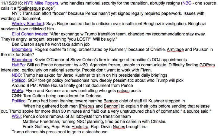 RT @awprokop: Here’s how the day went for the Trum…