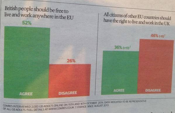 RT @swaldman: Here’s a telling pair of survey resu…
