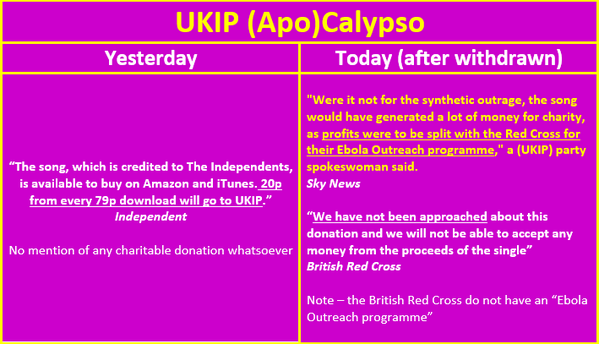 RT @MichaelAbberton: UKIP Calypso…something not…