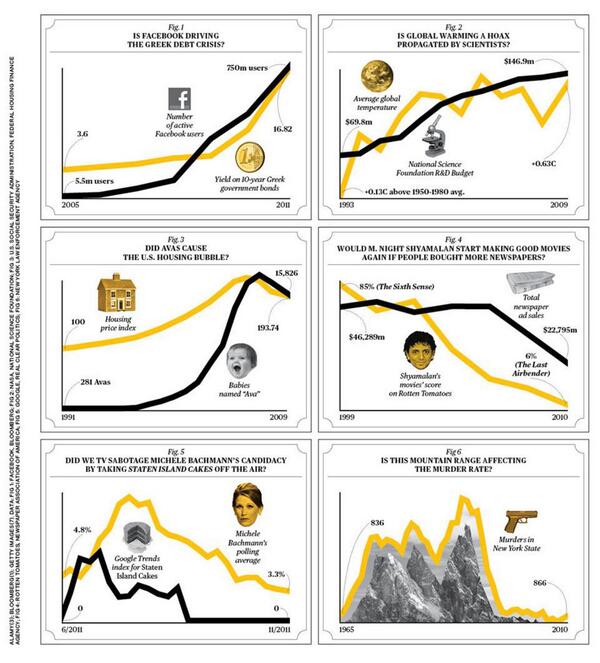 RT @Noahpinion: This is what you get when you anal…