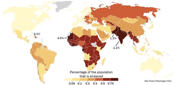 RT @johnrobb: Slaves per capita in the world.  

M…