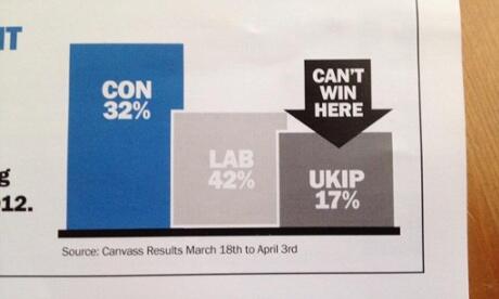 RT @guardiannews: Lies, damn lies and election lea…