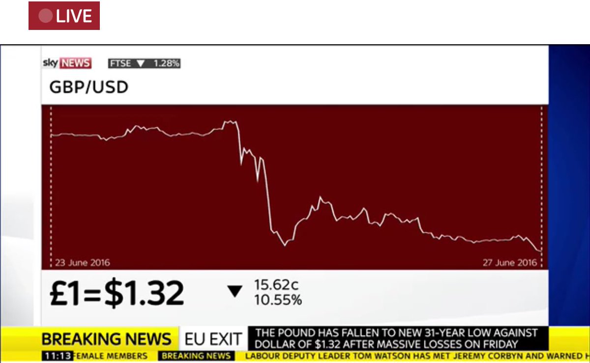 RT @faisalislam: At 0930 Boris Johnson: “the pound…