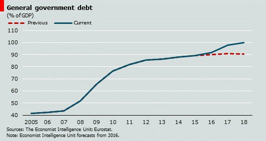 RT @AlexWhite1812: 6. We now expect the UK’s publi…