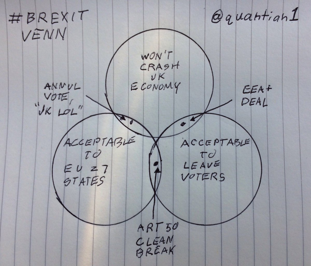 RT @SonyKapoor: Bloody Brilliant!!! “All #Brexit o…